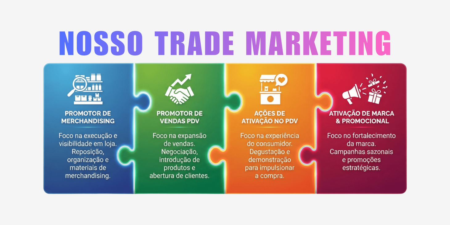 Evento em Destaque - Avante - Casting & Promo Evento em Destaque - Avante - Casting & Promo